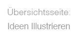 Übersicht Wir erstellen zu Ihren Ideen die passenden 3D Modelle.
